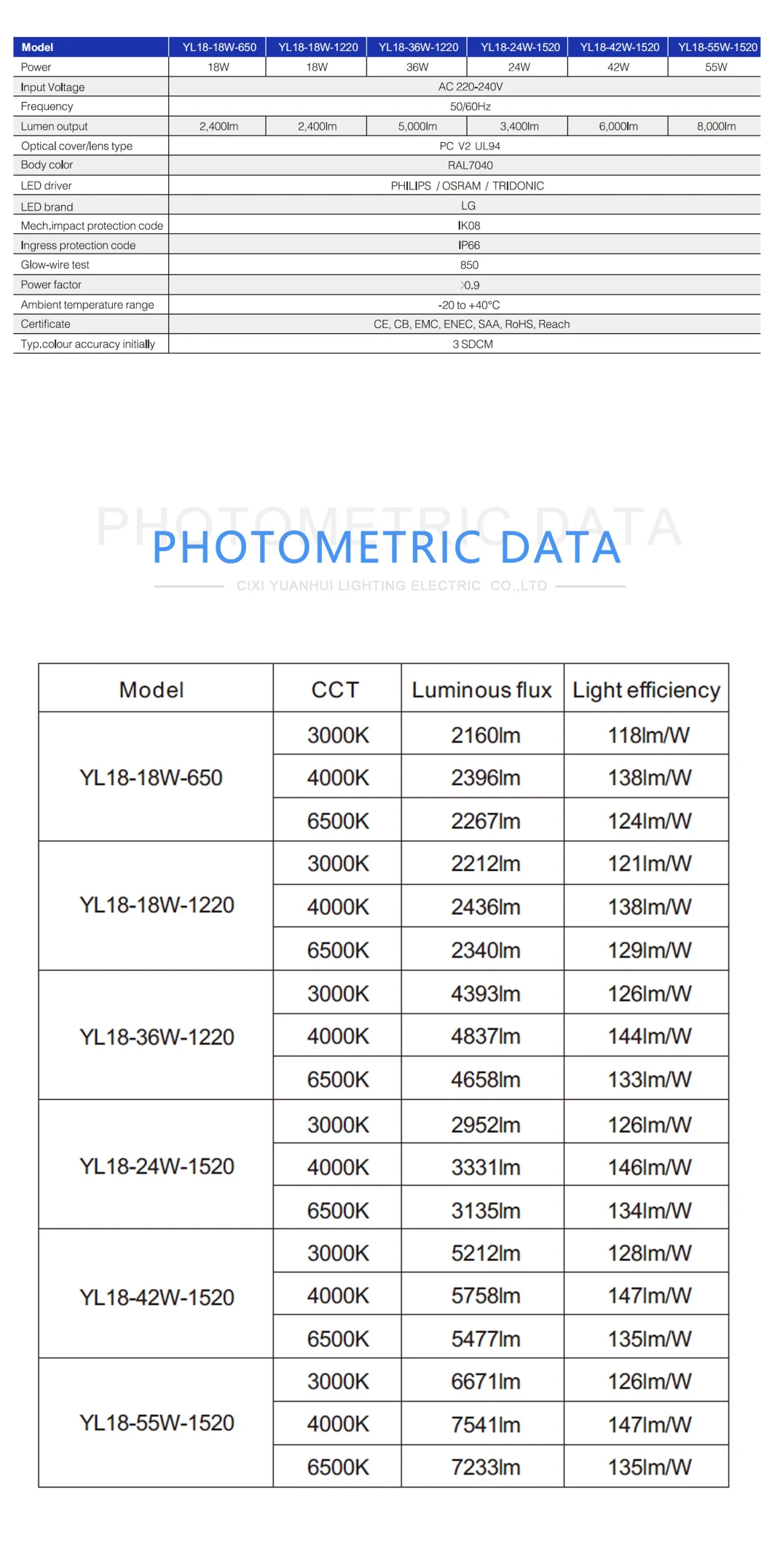 Hot Selling LED IP66 Waterproof 0.6m 1.2m 1.5m Linear Vapor Tight LED Tunnel Tri-Proof Lighting with CE/CB/EMC Certifications LED Triproof Tube Light